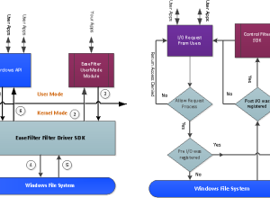 Zero Trust File Access Control SDK - screenshot